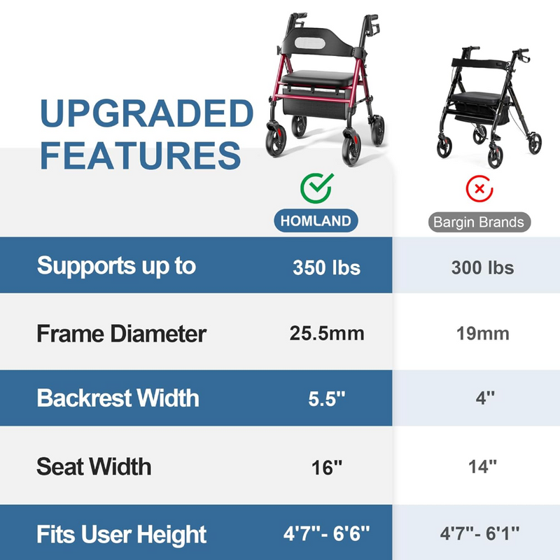 Foldable Rollator Walker with Seat 8 Inch Wheels 350 lb Capacity